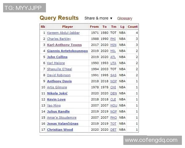 还在进步!场均15+5+2,三分命中率44%,25岁的他已是顶级3D!